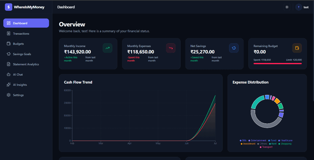 Where Is My Money Going? – AI Finance screenshot